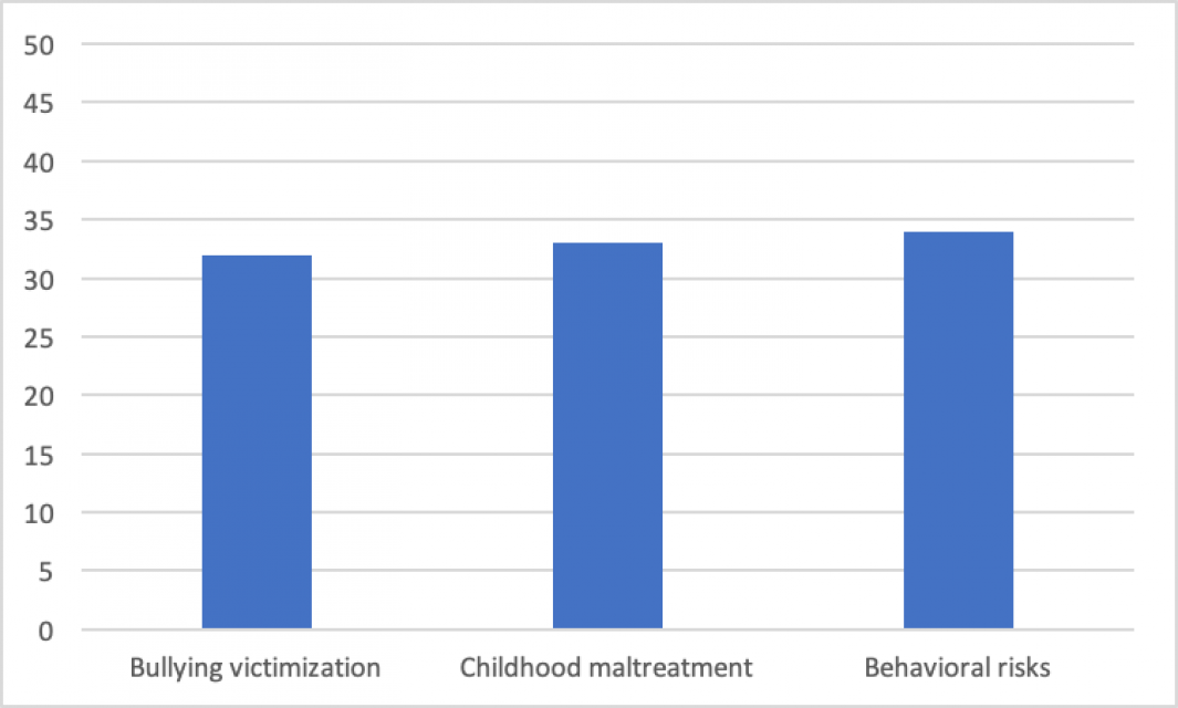 Figure 7.png